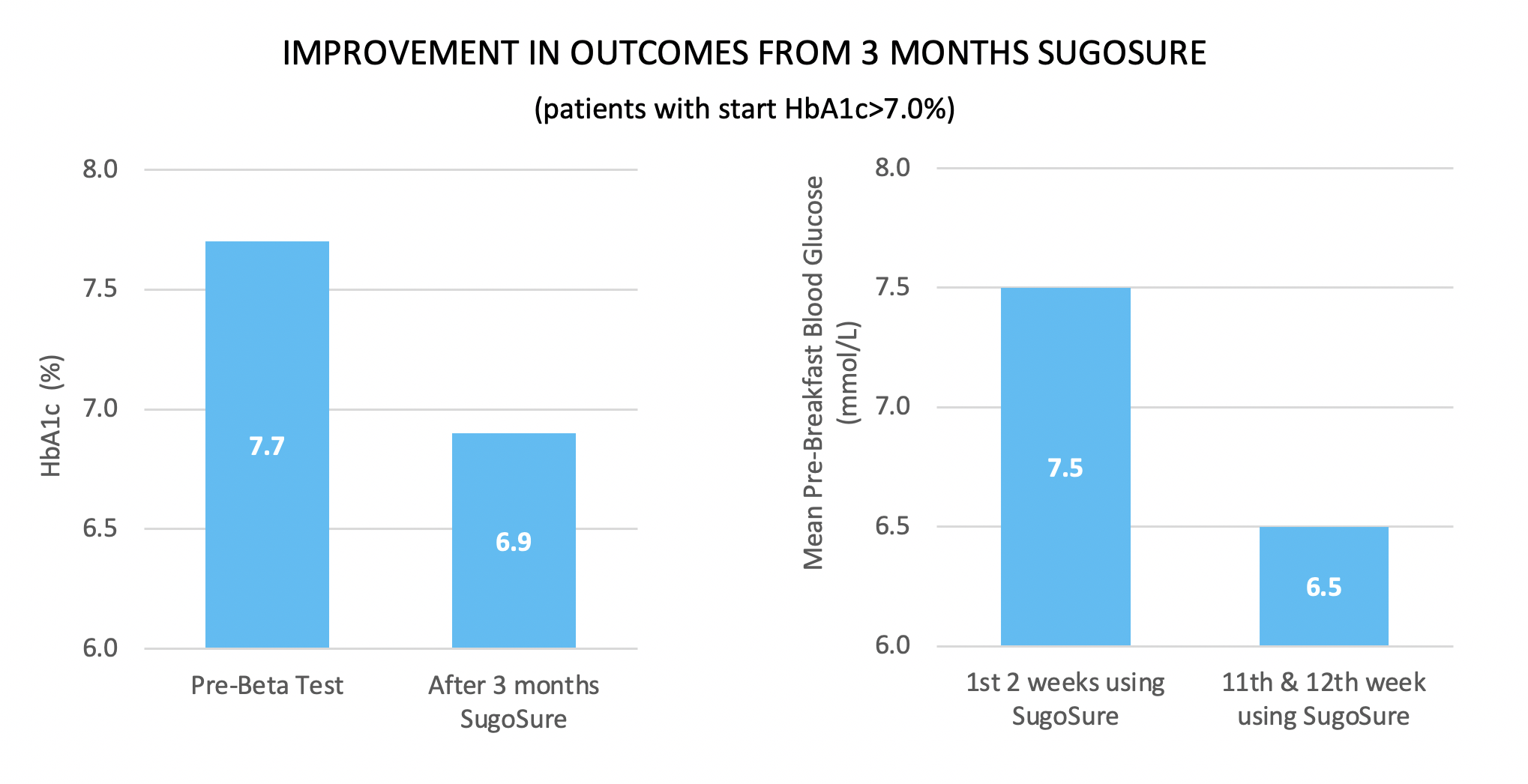Beta Test Headline Outcomes Improvements Beta Test Headline Outcomes Improvements
